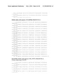 METHODS AND COMPOSITIONS USING KLOTO-FGF FUSION POLYPEPTIDES diagram and image