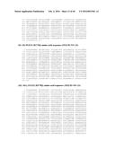 METHODS AND COMPOSITIONS USING KLOTO-FGF FUSION POLYPEPTIDES diagram and image