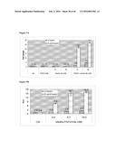 METHODS AND COMPOSITIONS USING KLOTO-FGF FUSION POLYPEPTIDES diagram and image