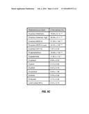 TREATMENT OF STAPHYLOCOCCAL DISORDERS diagram and image