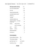 TREATMENT OF STAPHYLOCOCCAL DISORDERS diagram and image