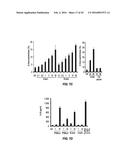 TREATMENT OF STAPHYLOCOCCAL DISORDERS diagram and image