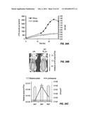 TREATMENT OF STAPHYLOCOCCAL DISORDERS diagram and image