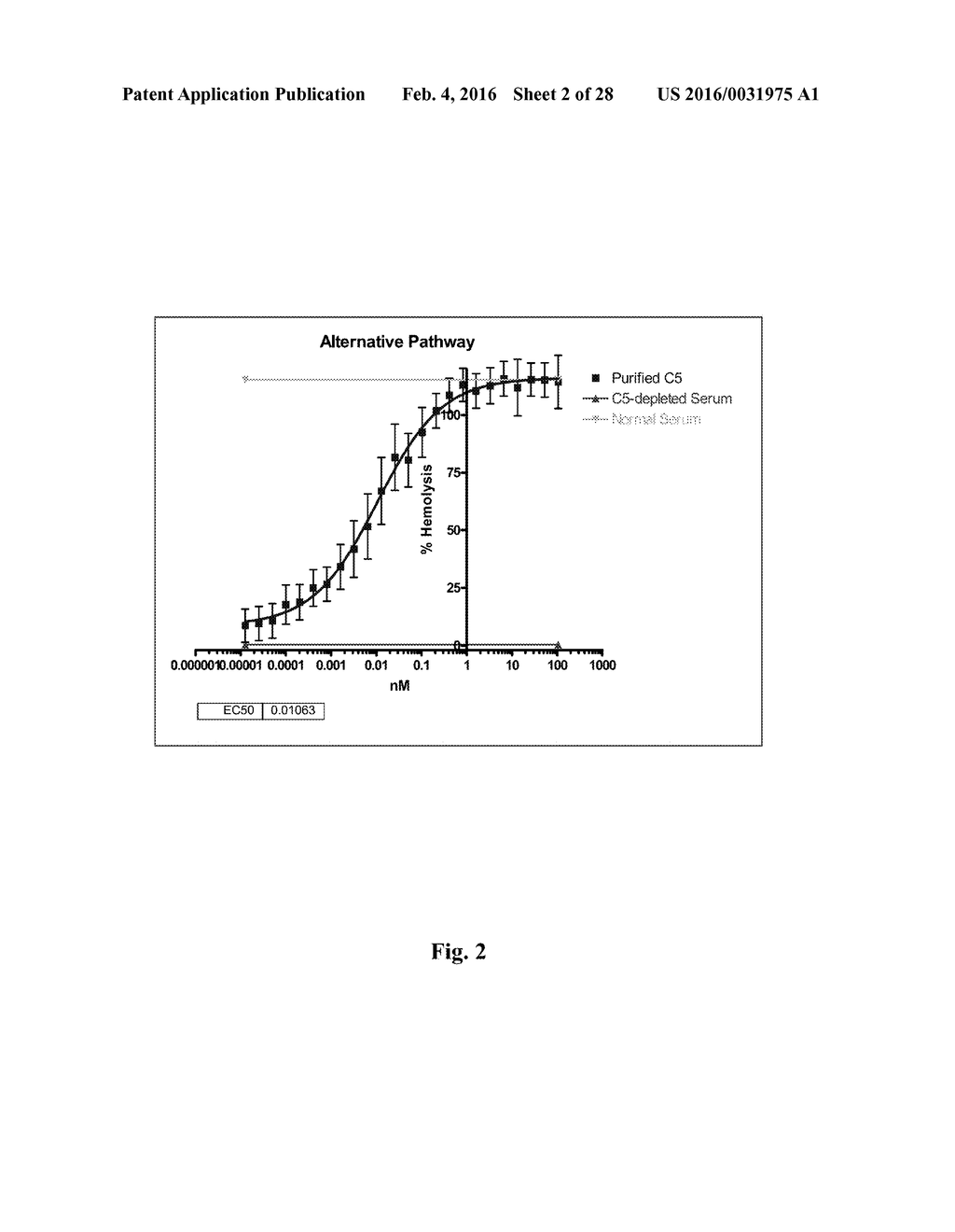 Compositions and Methods for Antibodies Targeting Complement Protein C5 - diagram, schematic, and image 03