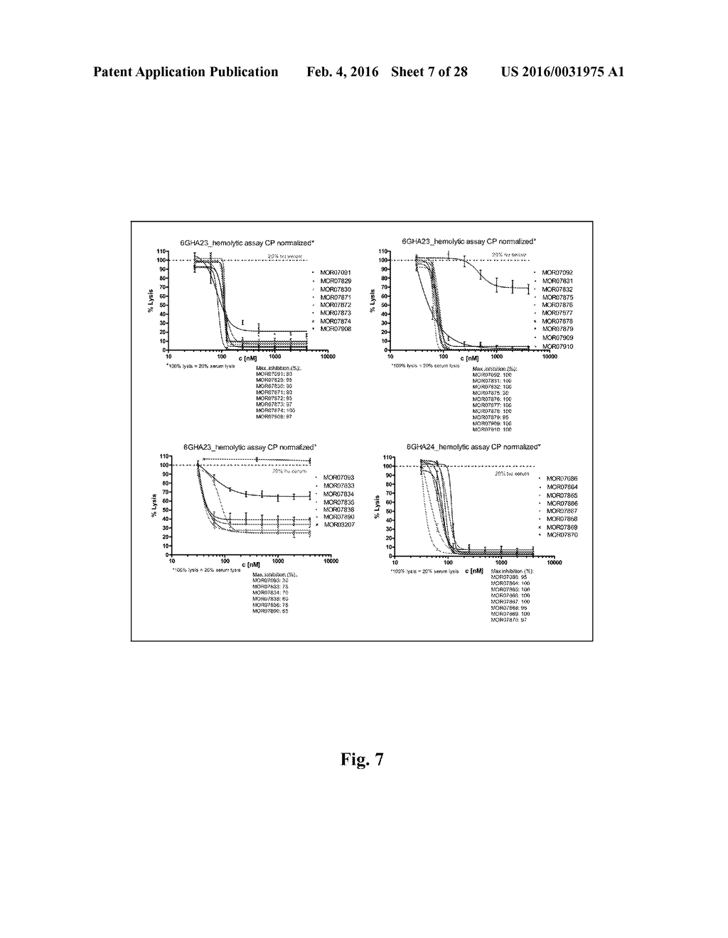 Compositions and Methods for Antibodies Targeting Complement Protein C5 - diagram, schematic, and image 08