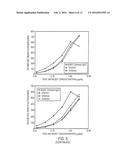 ANTI-ALPHA V BETA 6 ANTIBODIES AND USES THEREOF diagram and image