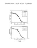 ANTI-ALPHA V BETA 6 ANTIBODIES AND USES THEREOF diagram and image