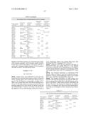 BLOOD-BRAIN-BARRIER DUAL VARIABLE DOMAIN IMMUNOGLOBULINS AND USES THEREOF diagram and image