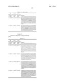 BLOOD-BRAIN-BARRIER DUAL VARIABLE DOMAIN IMMUNOGLOBULINS AND USES THEREOF diagram and image