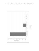 THERAPEUTIC AND DIAGNOSTIC TARGET FOR CANCER COMPRISING DLL3 BINDING     REAGENTS diagram and image