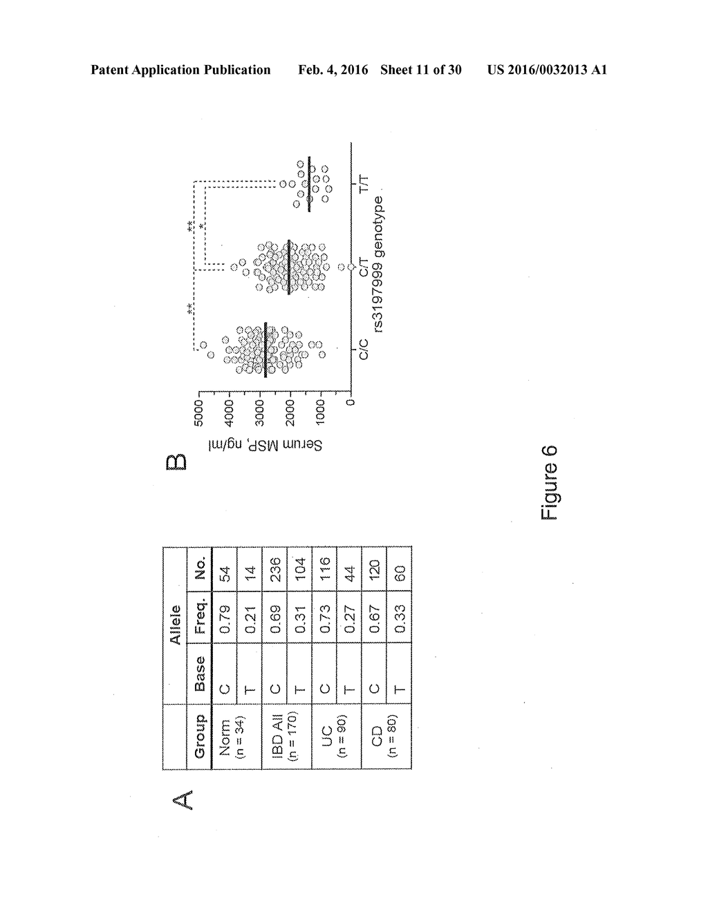 RON COMPOSITIONS AND METHODS OF USE THEREOF - diagram, schematic, and image 12