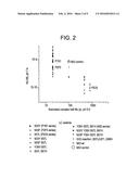 HUMAN ANTIGEN BINDING PROTEINS THAT BIND TO PROPROTEIN CONVERTASE     SUBTILISIN KEXIN TYPE 9 diagram and image