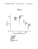 HUMAN ANTIGEN BINDING PROTEINS THAT BIND TO PROPROTEIN CONVERTASE     SUBTILISIN KEXIN TYPE 9 diagram and image