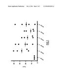 USE OF IGG1 IMMUNOGLOBULINS AND/OR LIGANDS OF THE CD32 RECEPTOR FOR     TREATING INFLAMMATORY DISEASES AND INCIDENTS VIA THE MUCOSA diagram and image