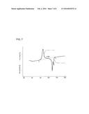 POLYLACTIC ACID-BASED RESIN EXPANDED BEADS AND MOLDED ARTICLE THEREOF diagram and image