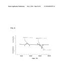 POLYLACTIC ACID-BASED RESIN EXPANDED BEADS AND MOLDED ARTICLE THEREOF diagram and image