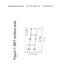 POLYMER CELLULOSE NANOCRYSTAL COMPOSITE AEROGELS diagram and image