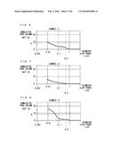 CARBON MATERIAL FOR BEARINGS AND SLIDING MEMBER MADE OF CARBON MATERIAL     FOR BEARINGS diagram and image