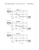 CARBON MATERIAL FOR BEARINGS AND SLIDING MEMBER MADE OF CARBON MATERIAL     FOR BEARINGS diagram and image