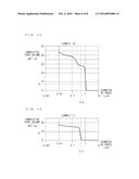 CARBON MATERIAL FOR BEARINGS AND SLIDING MEMBER MADE OF CARBON MATERIAL     FOR BEARINGS diagram and image