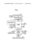 METHOD OF MANUFACTURING POLYMER COATED FERROMAGNETIC PARTICLES diagram and image