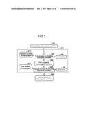 METHOD OF MANUFACTURING POLYMER COATED FERROMAGNETIC PARTICLES diagram and image