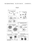 METHOD OF MANUFACTURING POLYMER COATED FERROMAGNETIC PARTICLES diagram and image