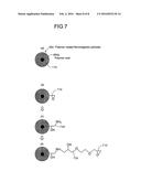 METHOD OF MANUFACTURING POLYMER COATED FERROMAGNETIC PARTICLES diagram and image