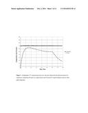 COMPOSITIONS COMPRISING A COPOLYMER OF A SOLID GRADE OLIGOMER AND A     HYDROPHOBIC MONOMER AND/OR A GAS-PHASE MONOMER AND METHODS OF MAKING THE     SAME diagram and image