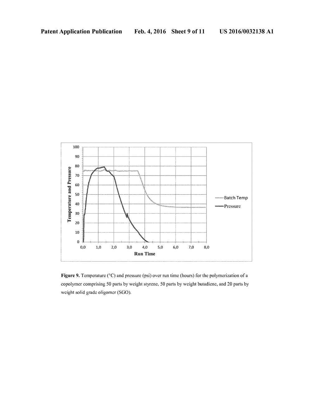 COMPOSITIONS COMPRISING A COPOLYMER OF A SOLID GRADE OLIGOMER AND A     HYDROPHOBIC MONOMER AND/OR A GAS-PHASE MONOMER AND METHODS OF MAKING THE     SAME - diagram, schematic, and image 10