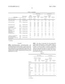 ORGANIC/INORGANIC TRANSPARENT HYBRID FILMS AND A PROCESS FOR PRODUCING THE     SAME diagram and image