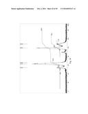 HIGH GAIN DURABLE ANTI-REFLECTIVE COATING diagram and image