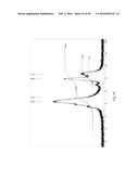 HIGH GAIN DURABLE ANTI-REFLECTIVE COATING diagram and image