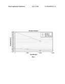 METHODS AND COMPOSITIONS FOR DECREASING THE VISCOSITY OF HYDROCARBON-BASED     FLUIDS DURING REFINING diagram and image