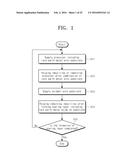 METHOD FOR FORMING COATING LAYER AND COATING MATERIAL HAVING WATERPROOF     PROPERTY diagram and image