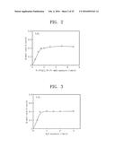 METHOD FOR FORMING COATING LAYER AND COATING MATERIAL HAVING WATERPROOF     PROPERTY diagram and image