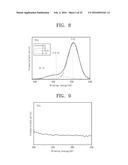 METHOD FOR FORMING COATING LAYER AND COATING MATERIAL HAVING WATERPROOF     PROPERTY diagram and image