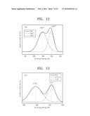 METHOD FOR FORMING COATING LAYER AND COATING MATERIAL HAVING WATERPROOF     PROPERTY diagram and image