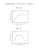 METHOD FOR FORMING COATING LAYER AND COATING MATERIAL HAVING WATERPROOF     PROPERTY diagram and image