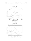 METHOD FOR FORMING COATING LAYER AND COATING MATERIAL HAVING WATERPROOF     PROPERTY diagram and image