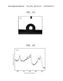 METHOD FOR FORMING COATING LAYER AND COATING MATERIAL HAVING WATERPROOF     PROPERTY diagram and image