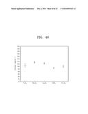 METHOD FOR FORMING COATING LAYER AND COATING MATERIAL HAVING WATERPROOF     PROPERTY diagram and image