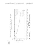 POLYMER EMULSIONS FOR USE IN CRUDE OIL RECOVERY diagram and image