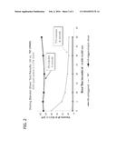 POLYMER EMULSIONS FOR USE IN CRUDE OIL RECOVERY diagram and image