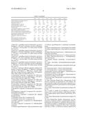 LUBRICANT OIL COMPOSITION diagram and image