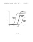 NANOPIPETTE DEVICE AND METHOD FOR SUBCELLULAR ANALYSIS diagram and image