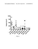 PHARMACEUTICAL COMPOSITION COMPRISING NANOG SHRNA, AND METHOD OF USING     NANOG SHRNA TO TREAT CANCER diagram and image