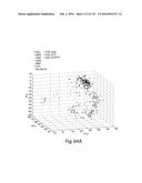 COMPOSITIONS AND METHODS FOR REPROGRAMMING HEMATOPOIETIC STEM CELL     LINEAGES diagram and image