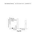 COMPOSITIONS AND METHODS FOR REPROGRAMMING HEMATOPOIETIC STEM CELL     LINEAGES diagram and image