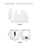 COMPOSITIONS AND METHODS FOR REPROGRAMMING HEMATOPOIETIC STEM CELL     LINEAGES diagram and image